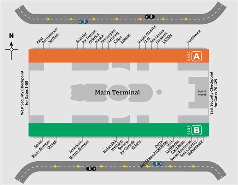 Which terminal is southwest at MCO?