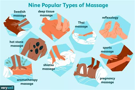 Which Type Of Spa Massage Is Best?