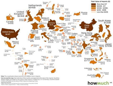 Who Are The Worlds Largest Trades?