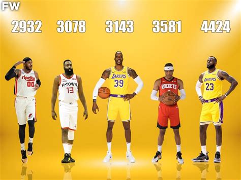 Who Has The Most Turnovers Of All Time? – Road Topic