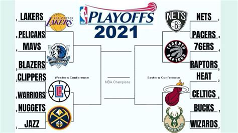 Who is likely to win the NBA championship this year?