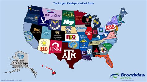 Who Is Nevada’s Largest Employer?