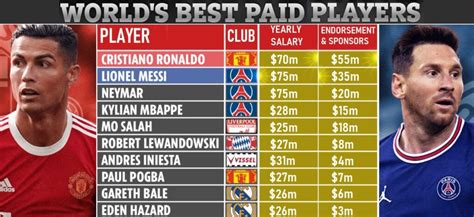 Who Is The Highest Paid Football Center?