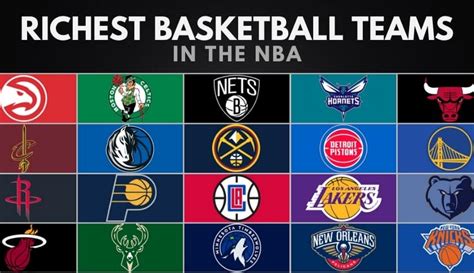 Who Is The Richest NBA Team?