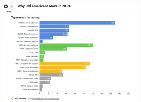 Why are people moving out of Florida?