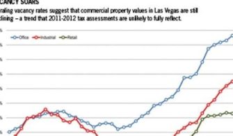 Why Are Property Taxes So Low In Las Vegas?