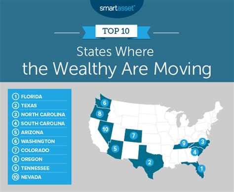 Why Are Rich People Moving To Miami?