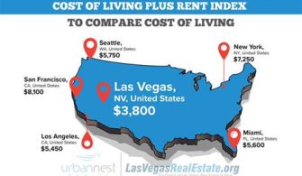 Why Do People Move To Las Vegas For Tax Reasons?