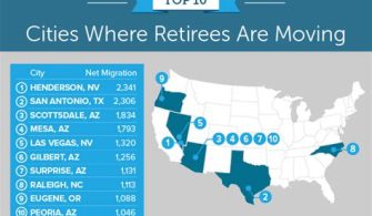 Why Do Retirees Move To Nevada?