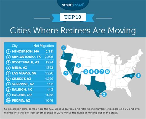 Why Do Retirees Move To Nevada?