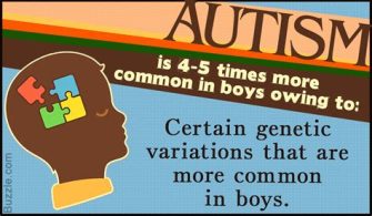 Why Is Autism More Common In Boys?