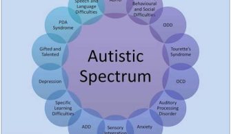 Why Is It Called Asd Now?