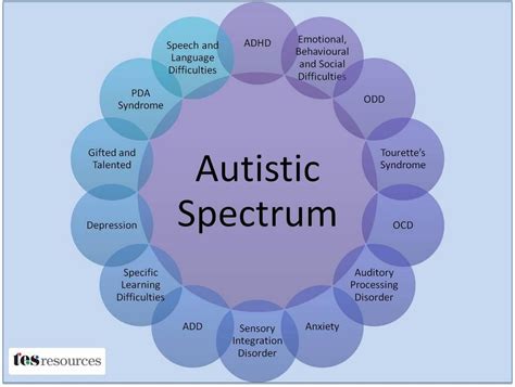 Why Is It Called Asd Now?