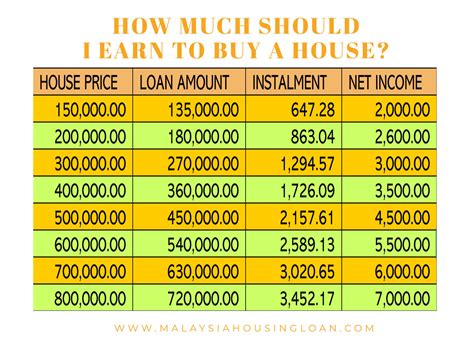 Will 2023 Be A Bad Time To Buy A House?