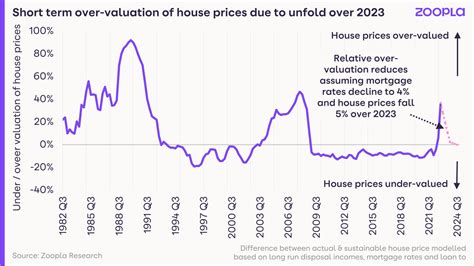 Will Home Prices Drop In 2023 Nevada?